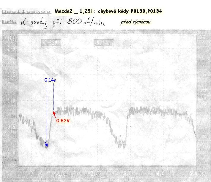 PŮVODNÍ - rychlost náběhu 140ms_CH.KÓDY P0130,P0134