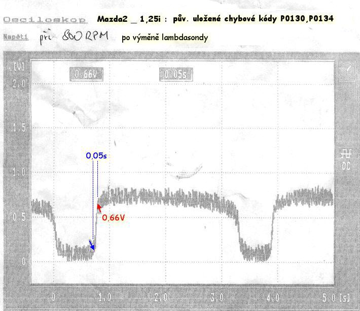 NOVÁ - rychlost náběhu 50ms